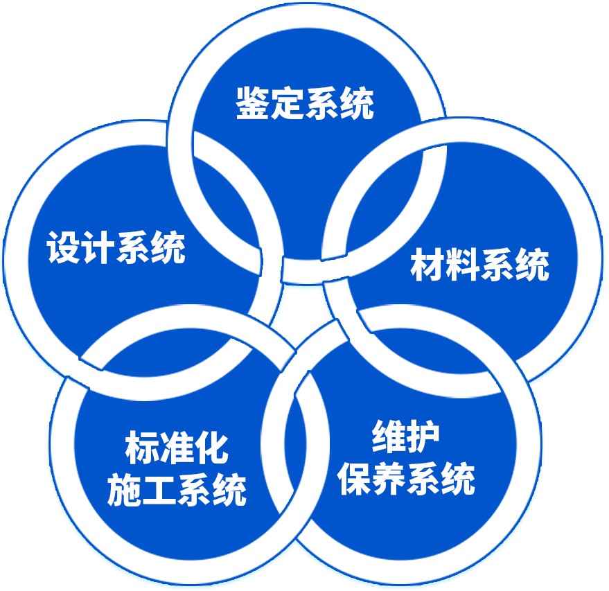 實施系統